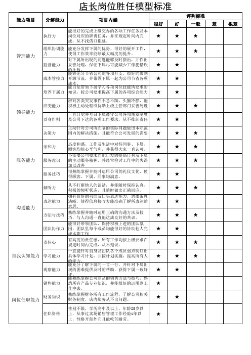 商贸公司店长胜任力模型