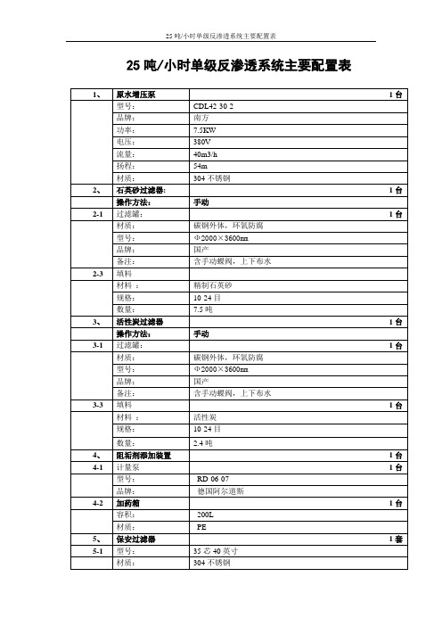 25吨单级反渗透设备主要配置