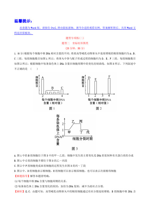 高考生物二轮复习：题型专项练(2)坐标柱形图类(含答案)