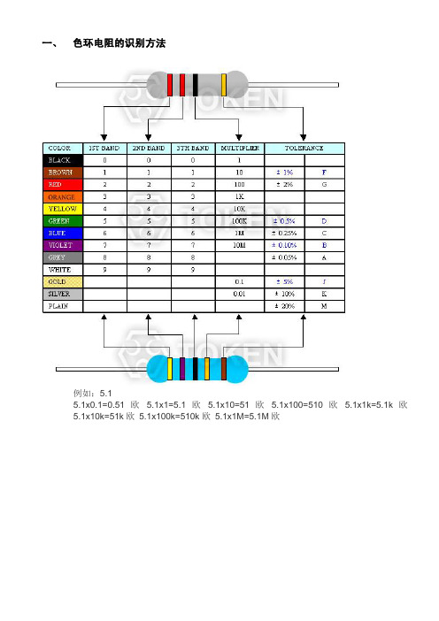 电阻系列及标称值