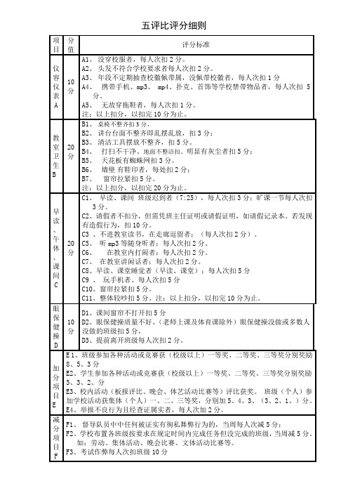 五评比评分细则