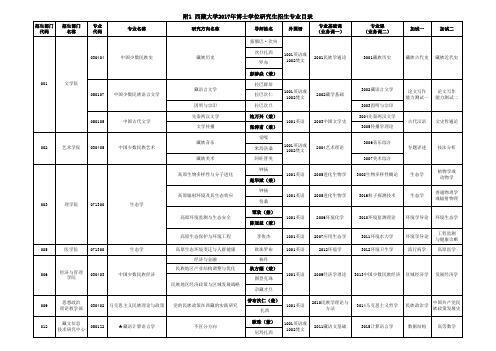 西藏大学2017年博士学位研究生招生专业目录及入学考试参考书目