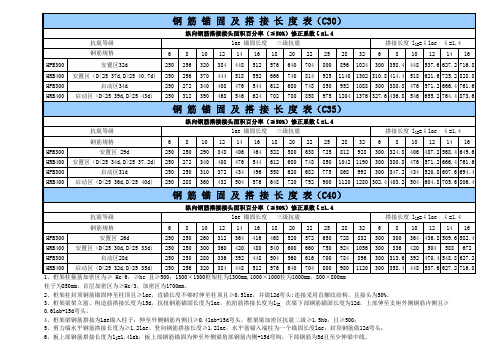 钢筋锚固长度搭接长度