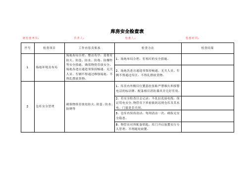 库房安全检查表