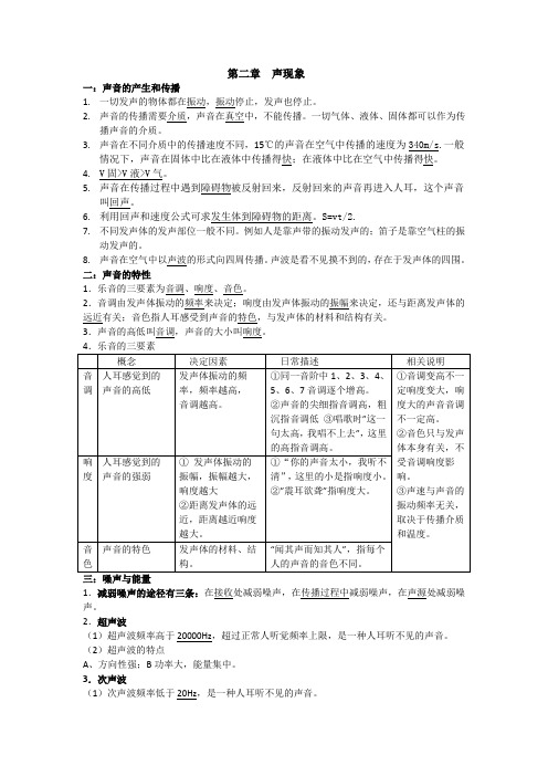 第二章  声现象知识归纳