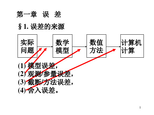 计算方法-误差