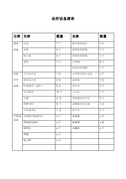 中医诊所备案设备清单