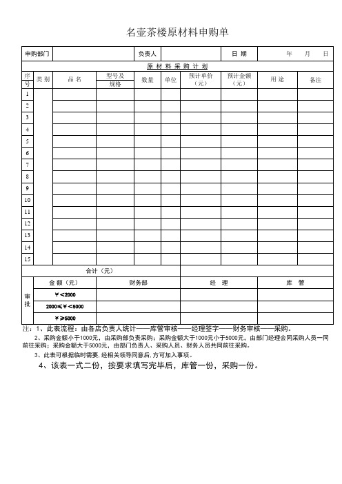 茶楼营业额日报表和月报表以及采购清单表