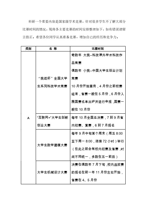 大学里保研必须知道的国家级竞赛知识整理