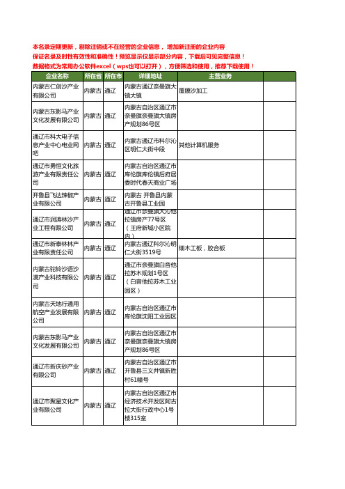 新版内蒙古省通辽产业工商企业公司商家名录名单联系方式大全24家