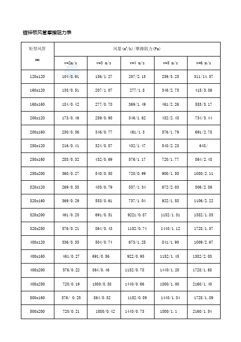 风管风口风速表