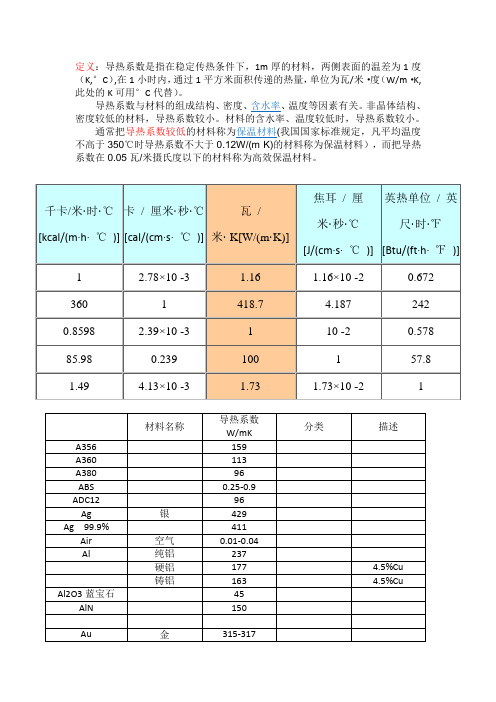 材料导热系数总表