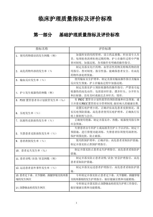 临床护理质量指标(最新版)