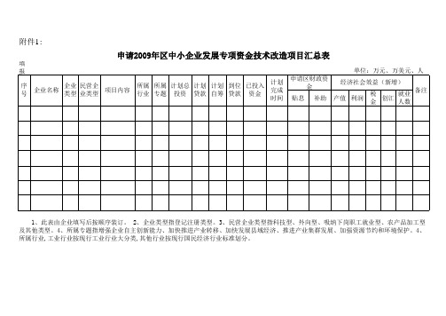 技术改造项目汇总表