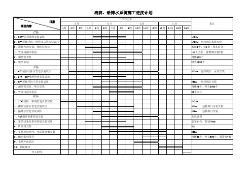 消防给排水系统施工进度计划