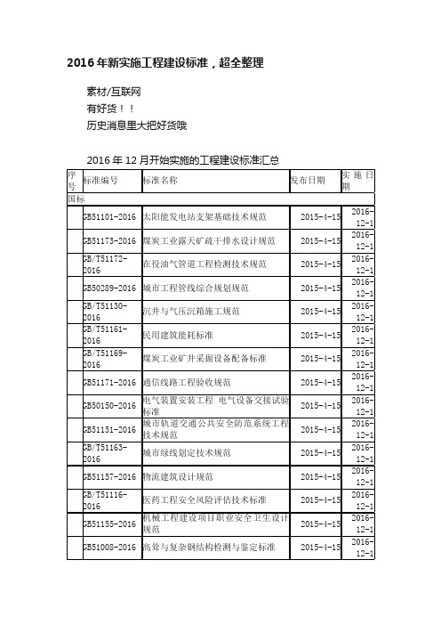 2016年新实施工程建设标准，超全整理