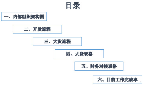 生产部工作计划PPT幻灯片课件