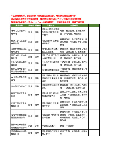 新版河北省沧州搪瓷工商企业公司商家名录名单联系方式大全13家