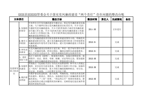 管委会党风廉政建设党委主题责任、纪委监督责任工作台账