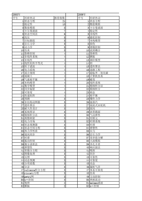 【国家自然科学基金】_状态方程_基金支持热词逐年推荐_【万方软件创新助手】_20140731