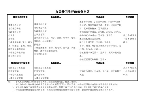 办公楼卫生分担区