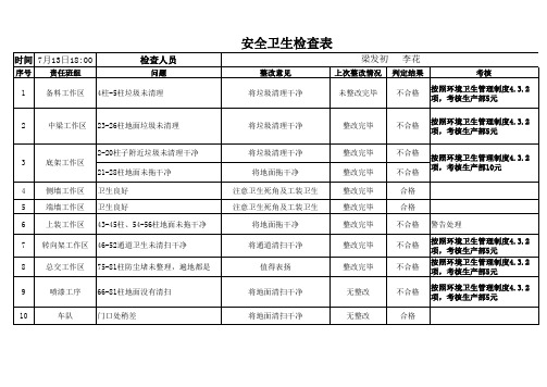 7月份安全卫生检查表