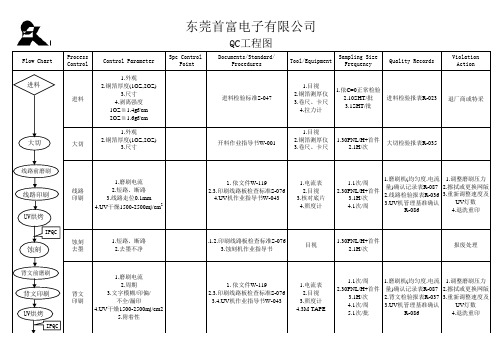 QC工程图