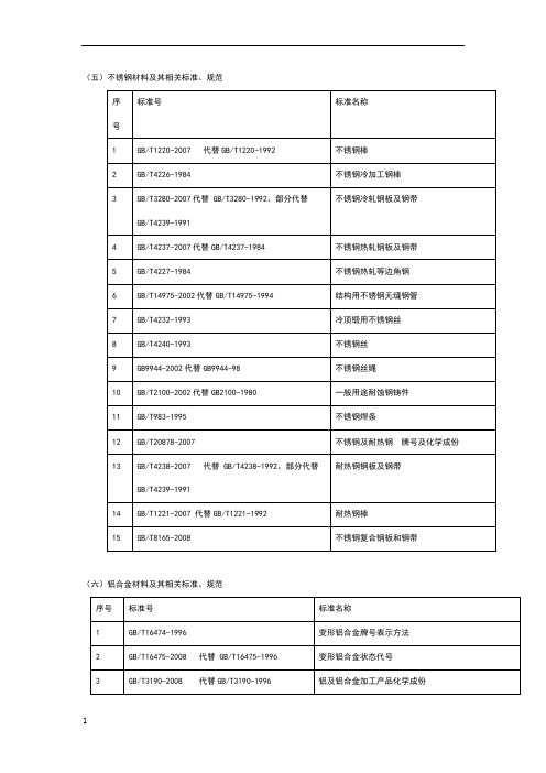 不锈钢相关规范名称