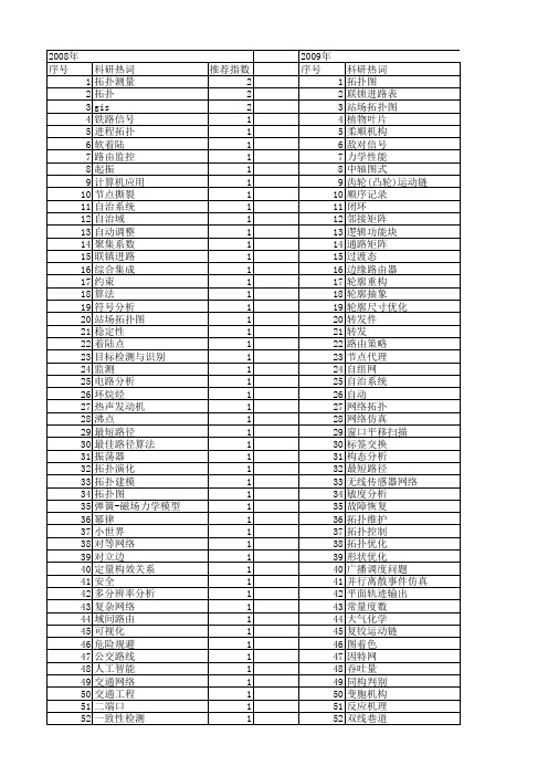 【国家自然科学基金】_拓扑图_基金支持热词逐年推荐_【万方软件创新助手】_20140801