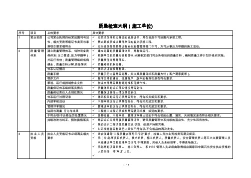 施工单位质量管理检查大纲