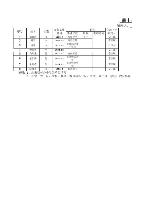 12-13幼儿教师花名册 Microsoft Excel 工作表