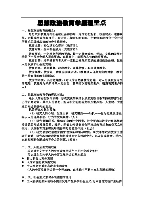 思想政治教育学原理重点