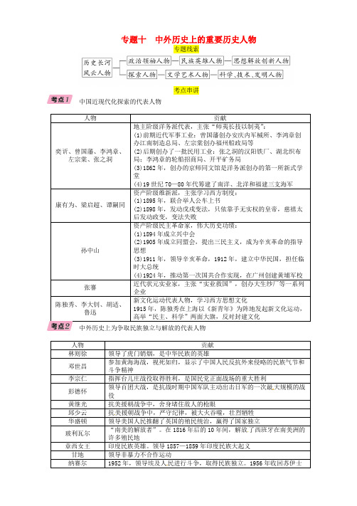 中考历史总复习第二编热点专题速查篇专题10中外历史上的重要历史人物精讲试题20190225374(1)