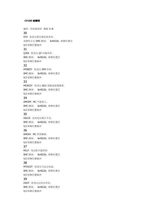 CV180故障码