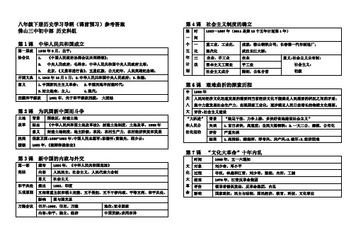 八年级下册历史学习导纲答案