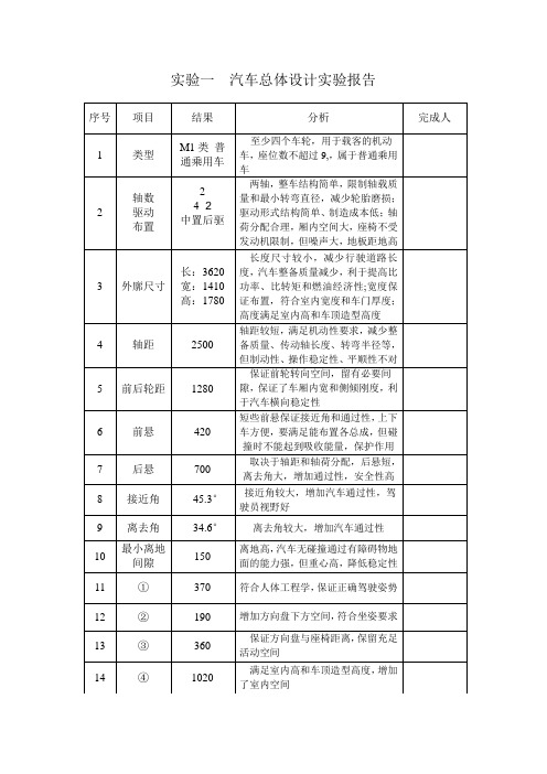 实验一  汽车总体设计实验报告