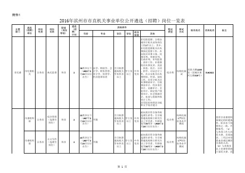 2016年滨州市市直机关事业单位公开遴选(招聘)岗位一览表