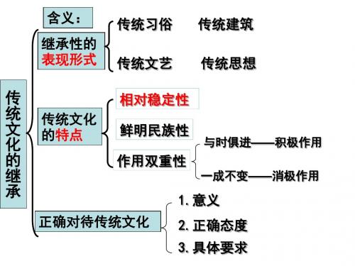 第四课   第二框文化在继承中发展