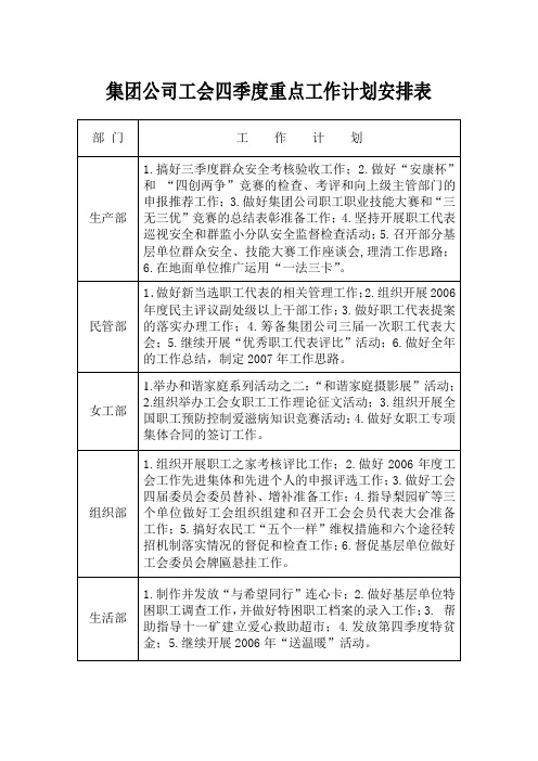 集团公司工会四季度重点工作计划安排表