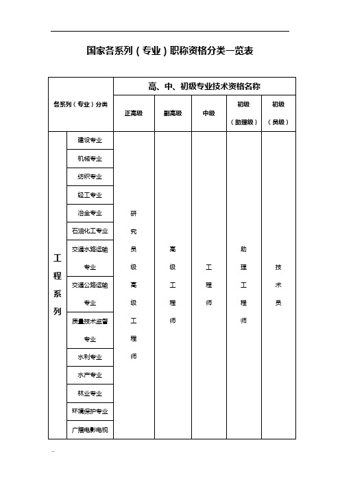 国家各系列(专业)职称资格分类一览表汇总591【新版】