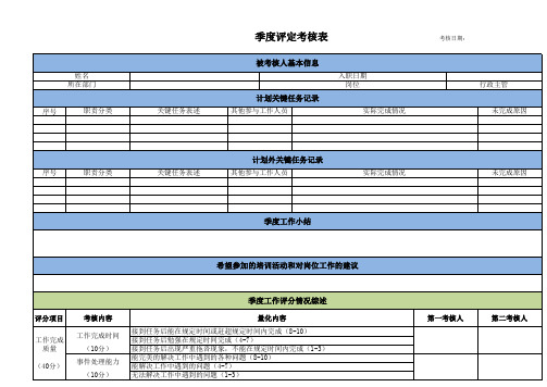 行政主管绩效考核明细表