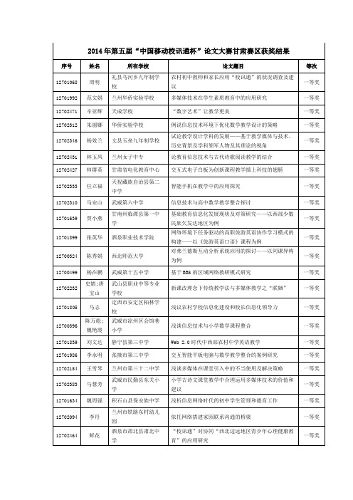 2014年全国第五届校讯通杯教师论文大赛甘肃获奖作品