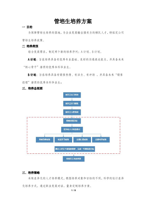 管培生培养方案