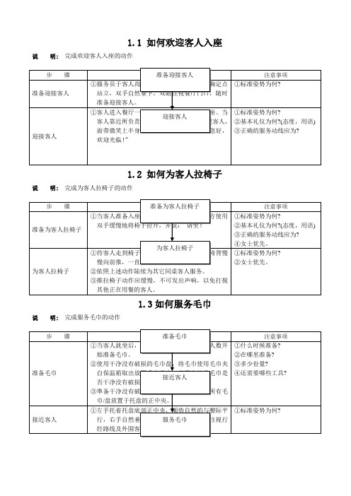 格林豪泰连锁酒店管理集团餐饮培训手册