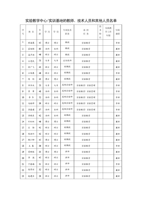 实验教学中心 实训基地的教师 、技术人员和其他人员名单