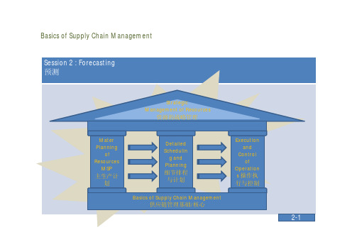 CPIM 大纲 BSCM  第二部分