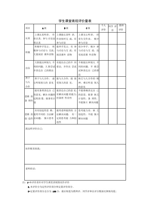 学生课堂表现评价量表