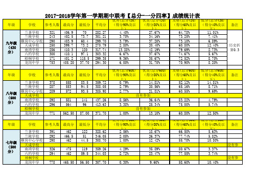 【总分一分四率】2017-2018第一学期期中联考(八校11.14下午)(1)