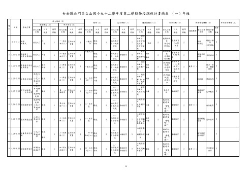 台南县北门区文山国小九十二学年度第二学期学校课程计画总表(一)年级