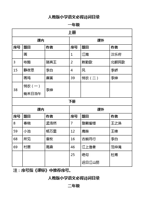 人教版小学语文必背诗词目录 一年级